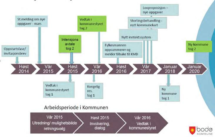 3. Partssammensatt utvalg, sammensetning og mandat Det opprettes et felles partssammensatt utvalg som skal behandle saker som gjelder forholdet mellom den nye kommunen som arbeidsgiver og de ansatte.