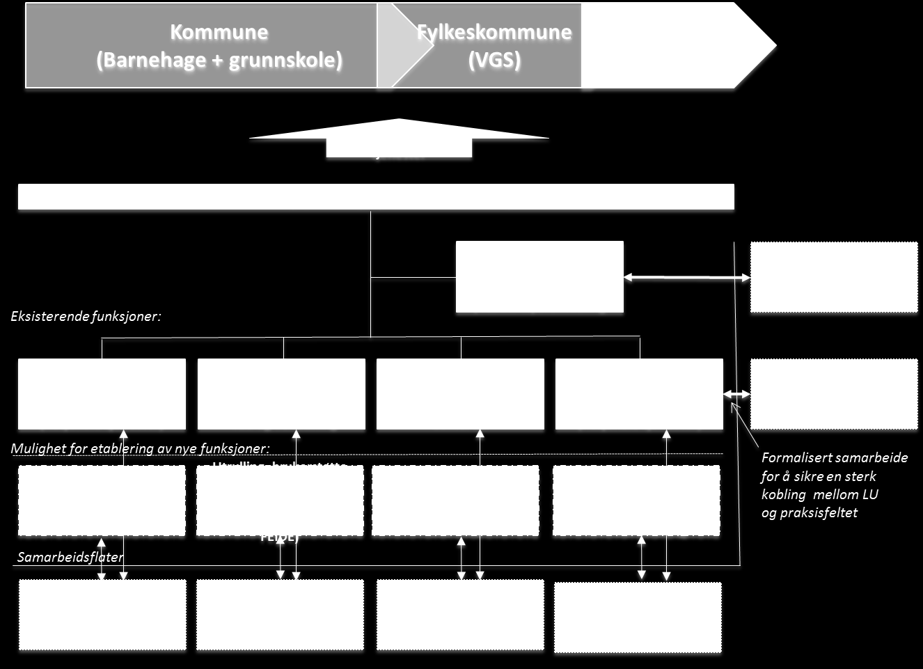 Brukeren i sentrum IKT er en vesentlig innsatsfaktor for innovasjon og produktivitet Styrket digital kompetanse og deltakelse Effektiv digitalisering av offentlig sektor Godt personvern og god