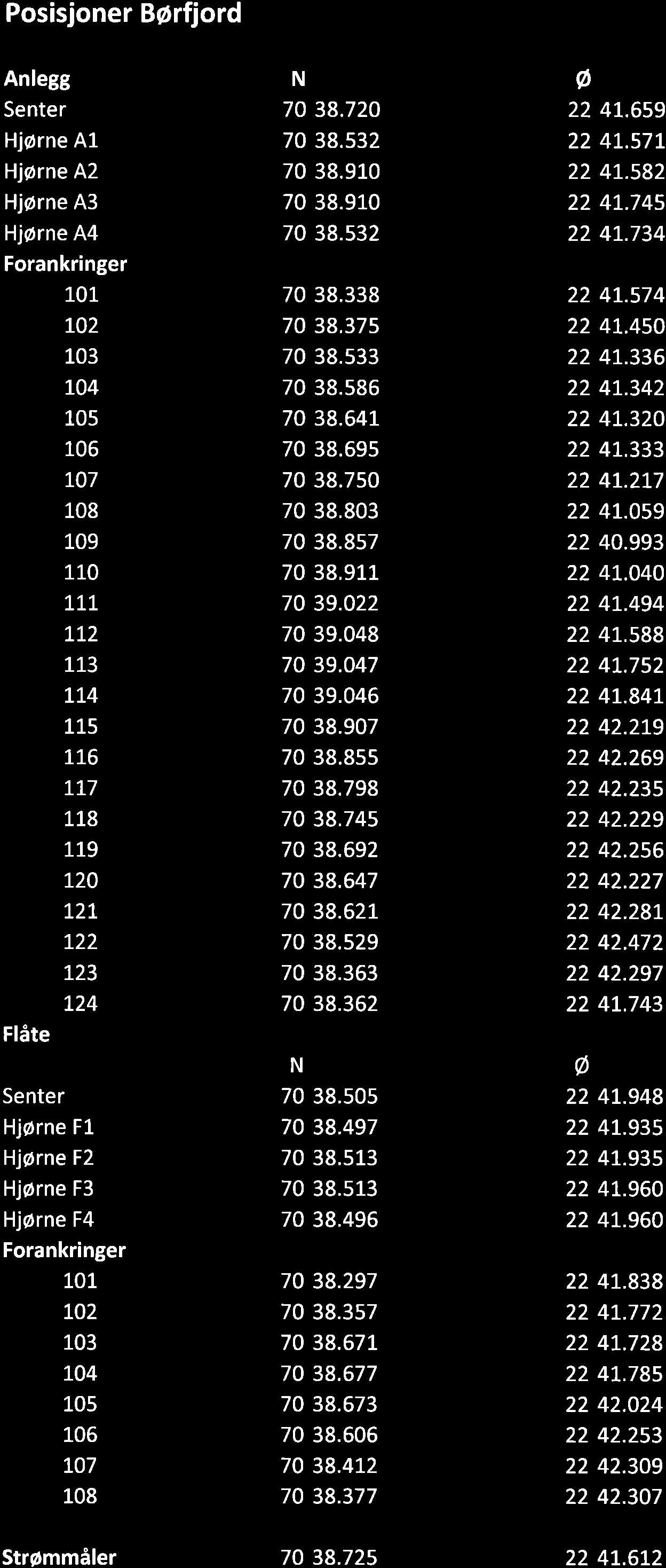 Posisjoner Børfiord Anlegg Senter Hjørne RL HjØrne A2 Hjørne A3 Hjørne A4 Forankringer Flåte Senter 10L 102 103 ro4 L05 L06 t07 108 109 1L0 TLL ttz 1_13 Lt L15 L16 1.17 118 1.