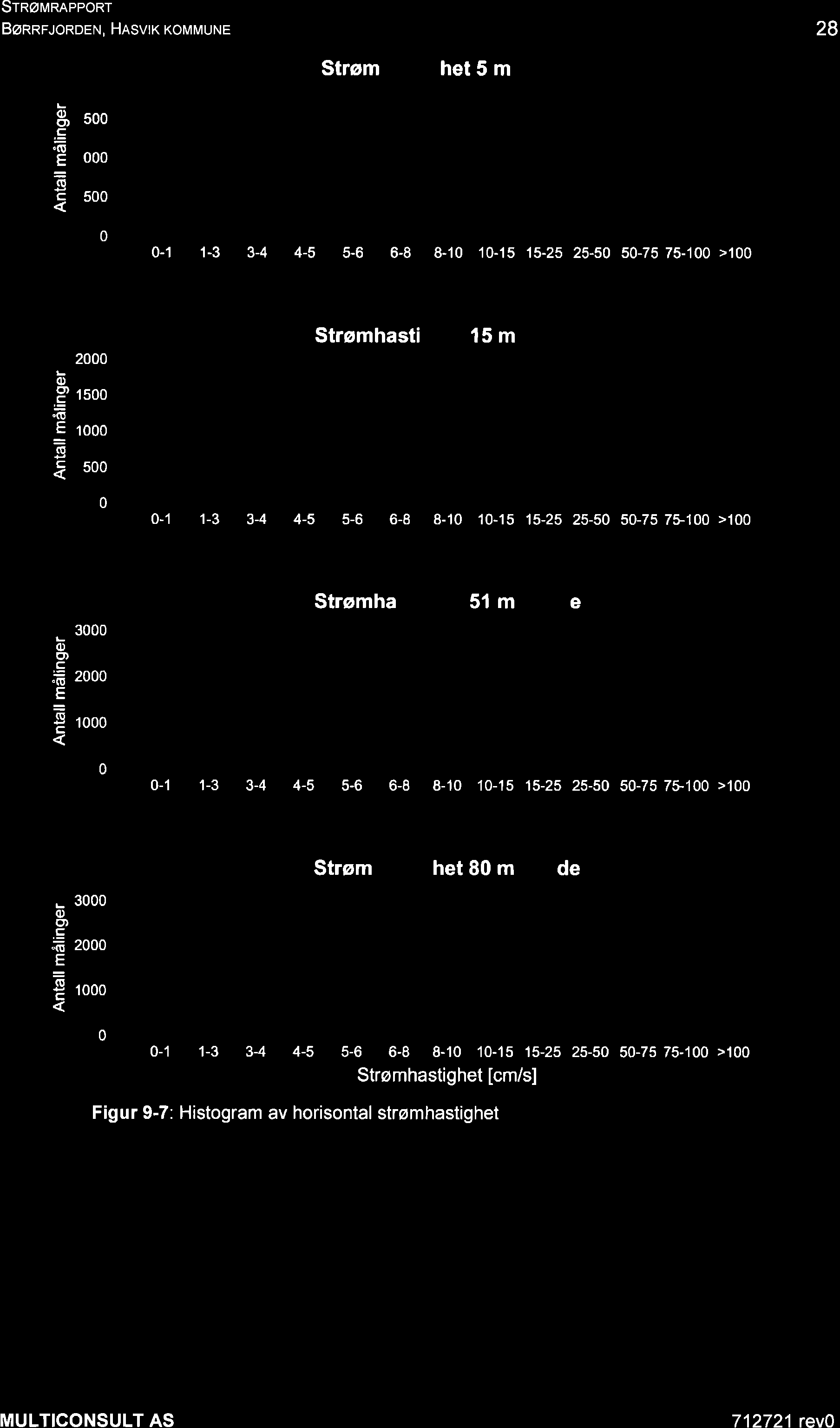 SrRøn RnppoRr BøRRFJoRDEN, Hnsvrr KoMMUNE 28 Strøm hetsm o o).=.o E (ú C 500 000 500 0 0-1 1-3 3-4 4-5 5-6 6-8 8-10 l0-t5 15-25 25-50 50-75 75-100 >100 o o).