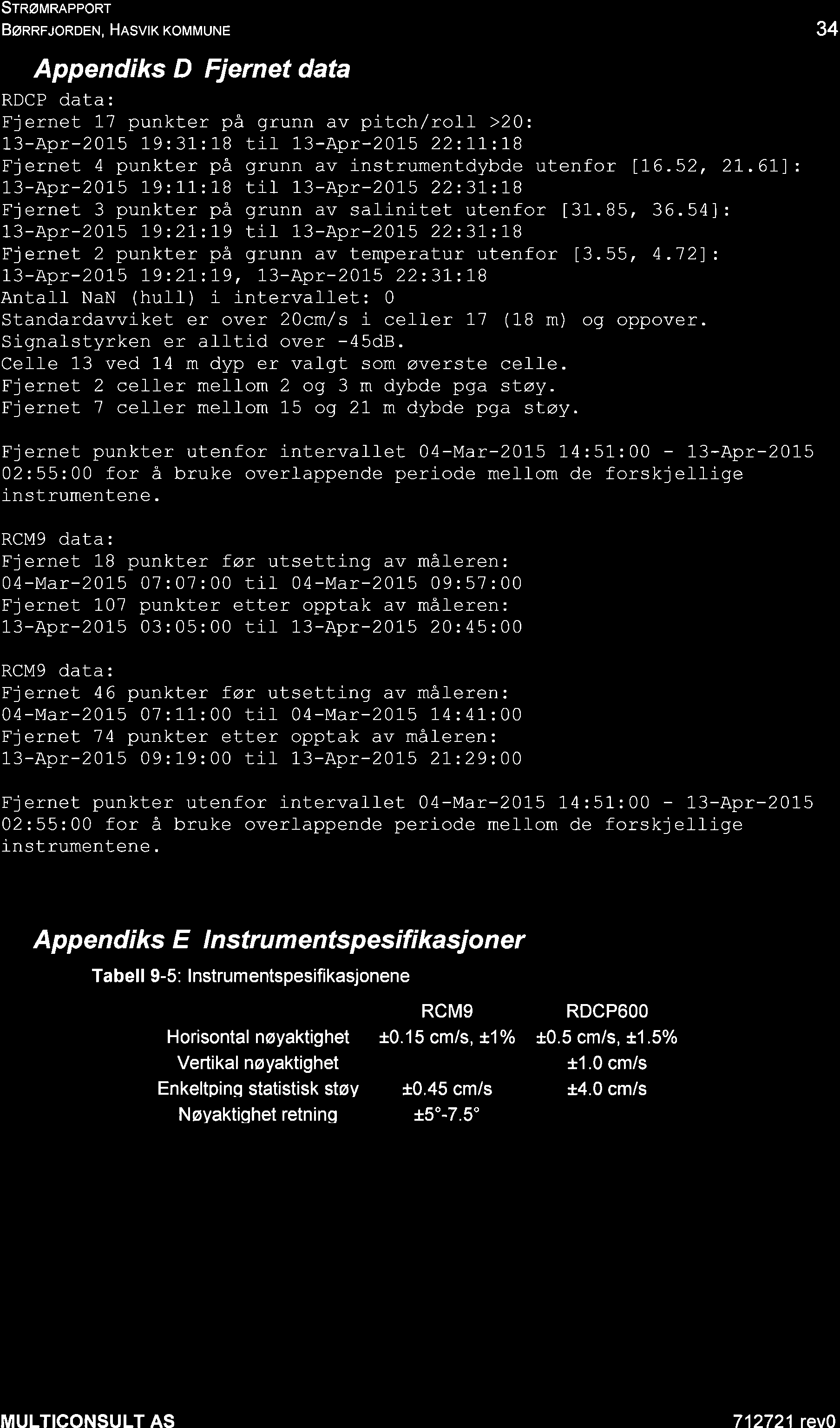SrRøn RnppoRr BøRRFJoRDEN, HASVK KoMMUNE Appendiks D Fjernet data RDCP data: Fjernet 17 punkler på grunn av pitch/ro:-:- >20; 13-Apr-2015 19:31:18 ti1 13-Apr-20L5 22:L1:78 Fjernet 4 punkter på grunn