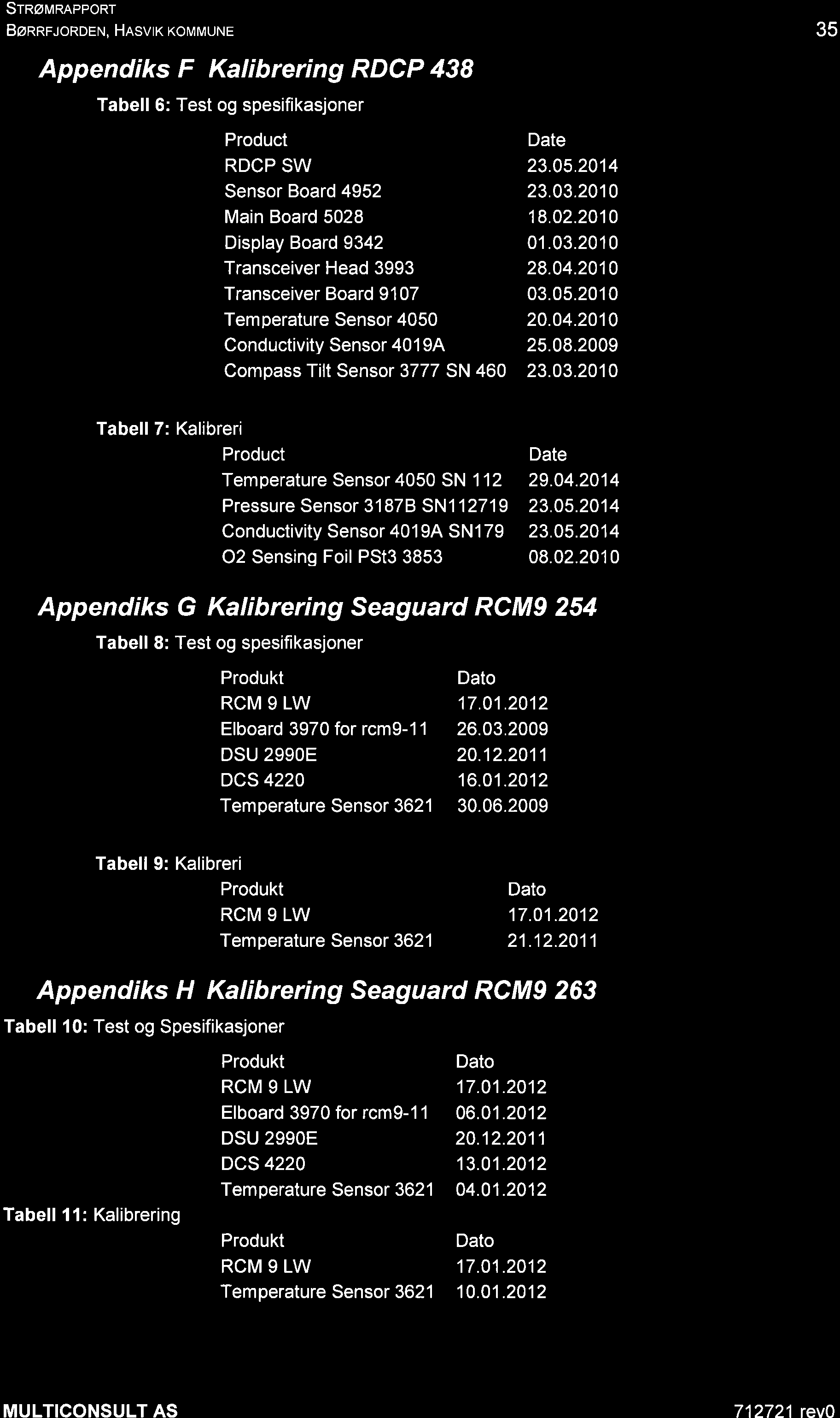 Stnøunnpponr BøRRFJoRDEN, HASVK KoMMUNE 35 Appendiks F Kalibrering RDCP 438 Tabell 6: Test og spesifikasjoner Product Date RDCP SW 23.05.2014 Sensor Board 4952 23.03.2010 Main Board 5028