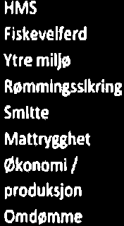 Det kreves SJAfor et arbeid nàr det foreligger el er kan oppstà r s koelementer, dersom d sse kke er tilstrekkelig belyst og kontrollert gjennom gjeldende prosedyrer.