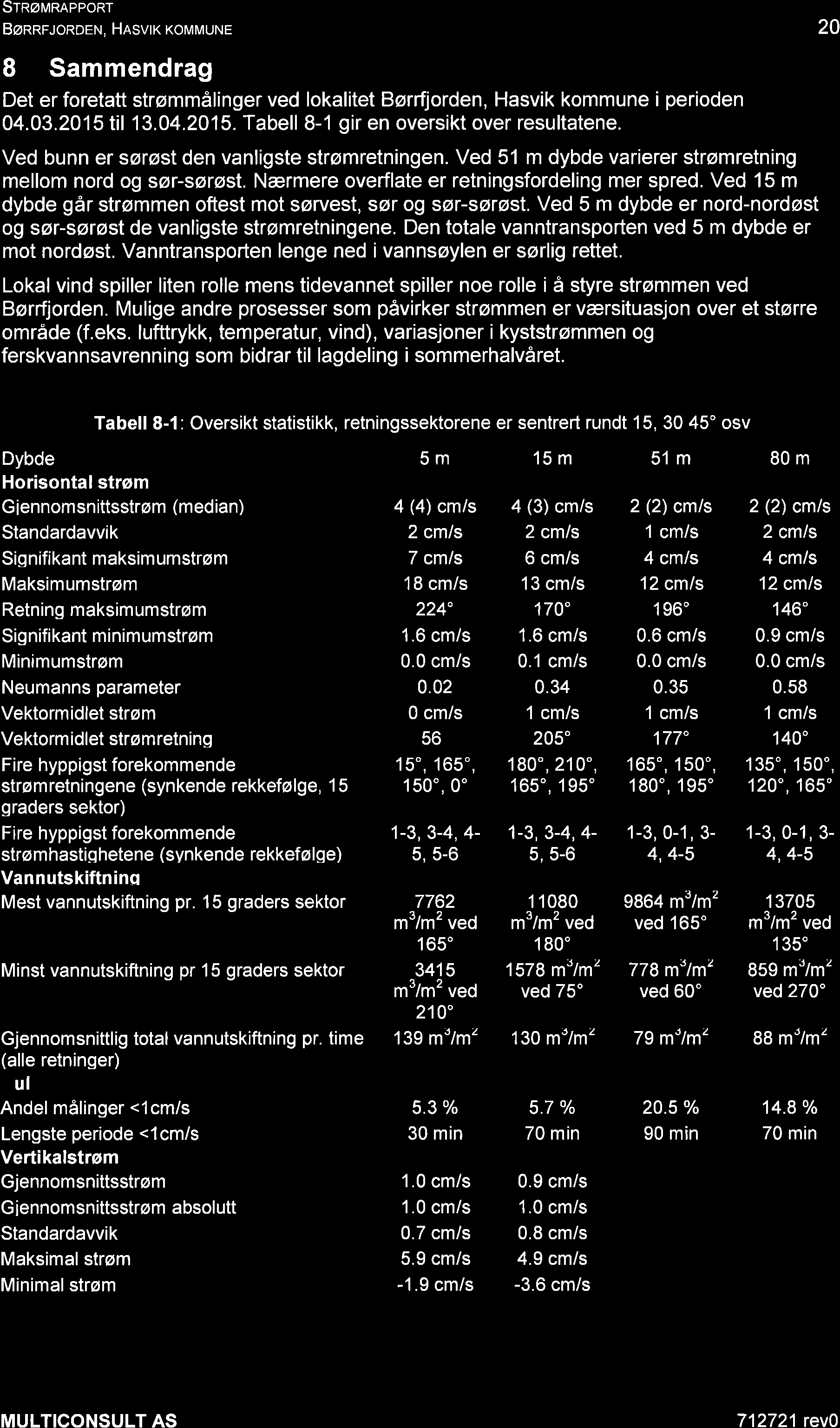 SrRøn R pporr BøRnr oroex, Hnsvlr KoMMUNE 8 Sammendrag Det er foretatt strømmålinger ved lokalitet Børrfjorden, Hasvik kommune i perioden 04.03.2015fl 13.04.2015. Tabell 8-1 gir en oversikt over resultatene.