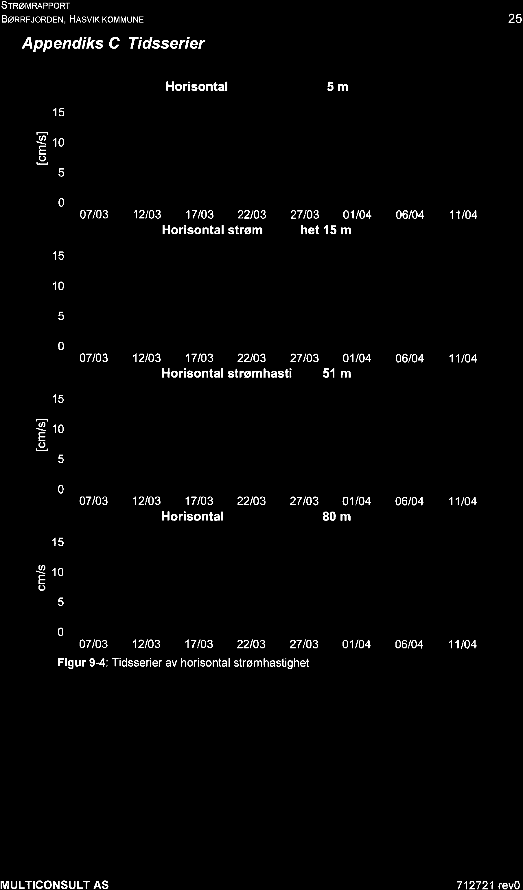 SrRøn Rnpponr BøRRFJoRDEN, HASVK KoMMUNE 25 Appendiks C Tidsserier Horisontal 5m 15 út E o 1 0 5 0 47t03 12t03 17t03 22t03 27t03 01t04 06t04 11t04 Horisontalstrøm het 15 m 15 at E (J 10 5 0 07103