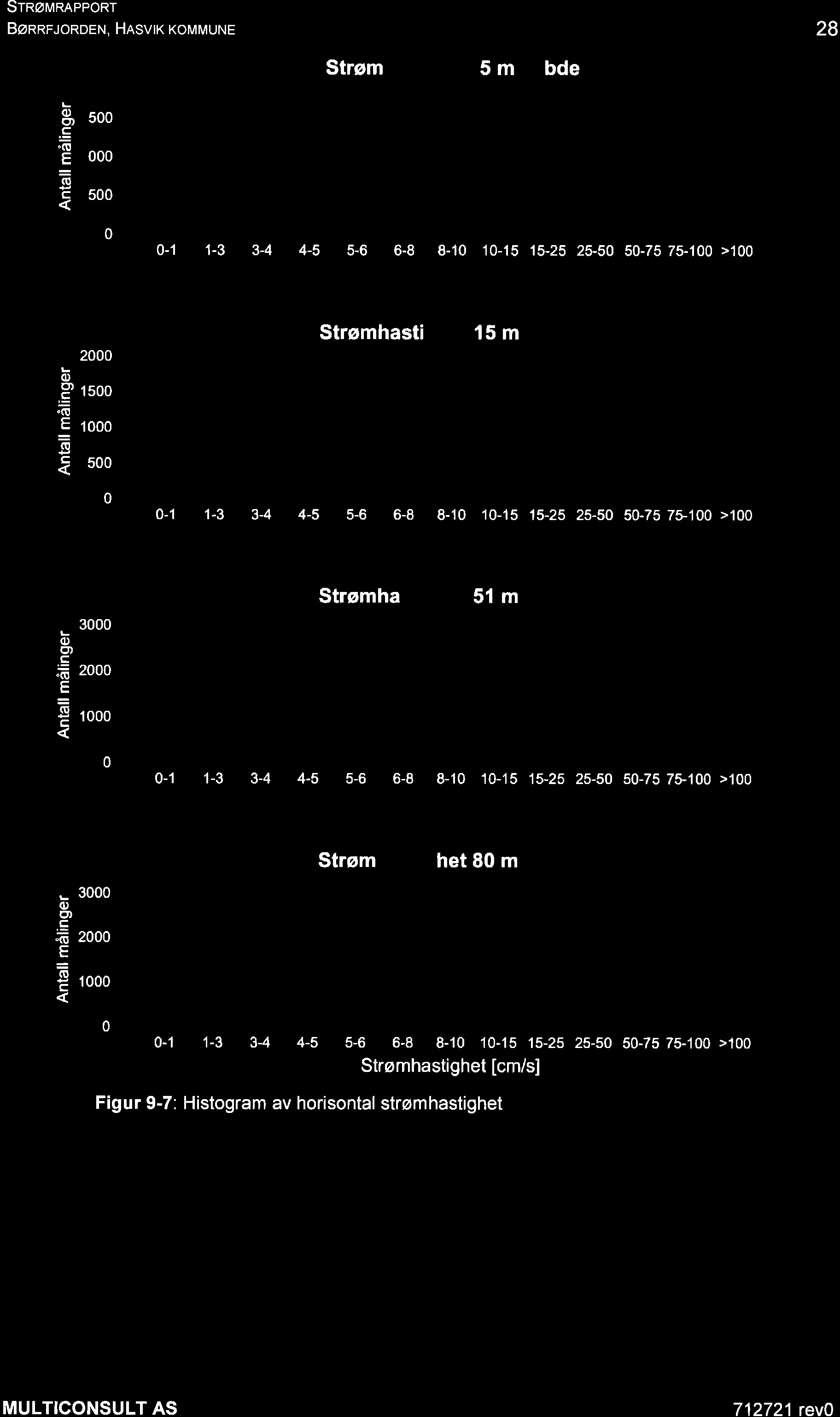 SrnøuRnpponr Bønnr.ronoeN, HASVTK KoMMUNE 28 Strøm 5m bde o o, c.o E G c 500 000 500 0 0-1 1-3 3-4 4-5 5-6 6-8 8-10 10-'t5 15-25 25-50 50-75 75-100 >100 o l'),g.