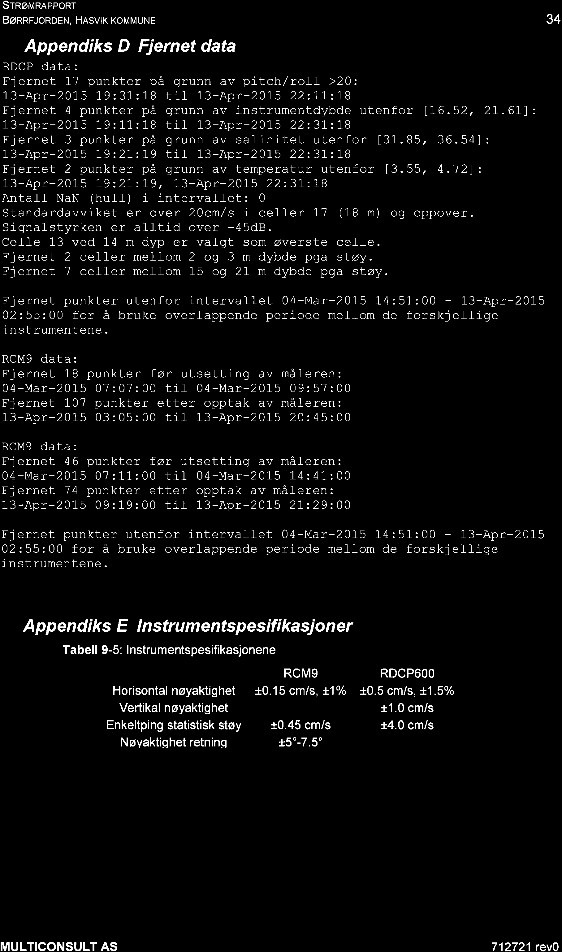 SrRøutRlppoRr Bønnr oroeru, HASVTK KoMMUNE Appendiks D Fjernet data RDCP clata: Fjernet 1-7 punkter på grunn av pitch/ro >20: 13-Apr-2015 19:31:18 til 13-Apr-205 22:1:L8 Fjernet 4 punkter på grunn av