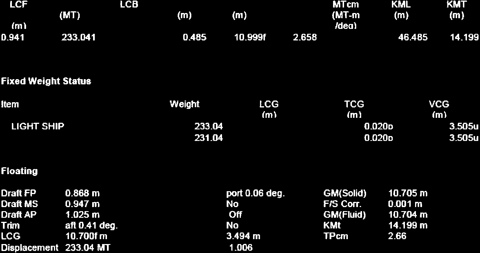 FNAL STABLTY CALCU-ATÐHS CEHTRODS {lleter*l Buoyanty: LCB = 1t-679 frt d TCS =0.015 port VCB = 0-485 F otalion: LCF = 10-999 frr d Under WatÊr LP: 10.693 liml of Ofigin, 0-174 þelow rvaþrlne.