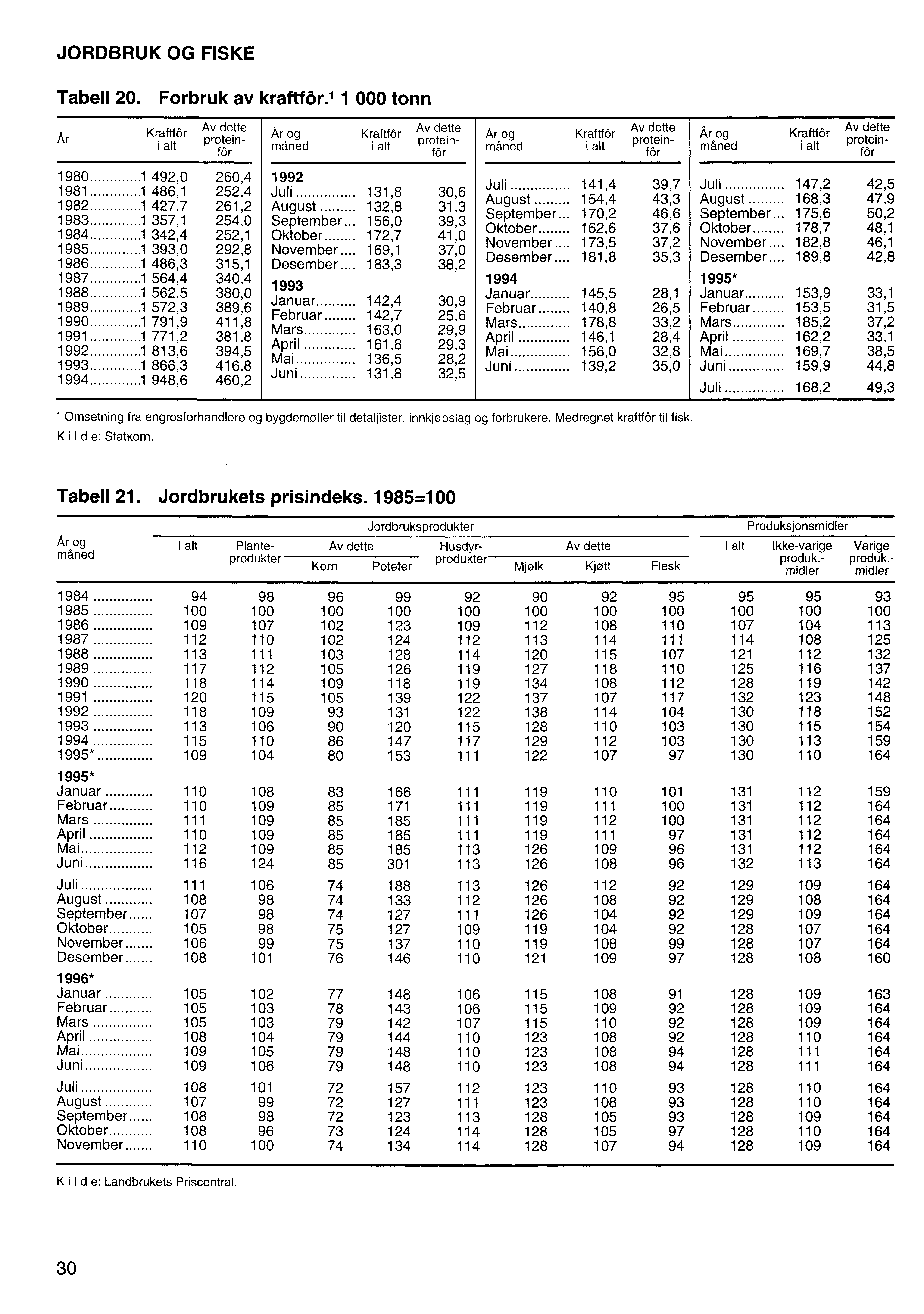 JORDBRUK OG FISKE Tabell 20. Forbruk av kraftfôr.