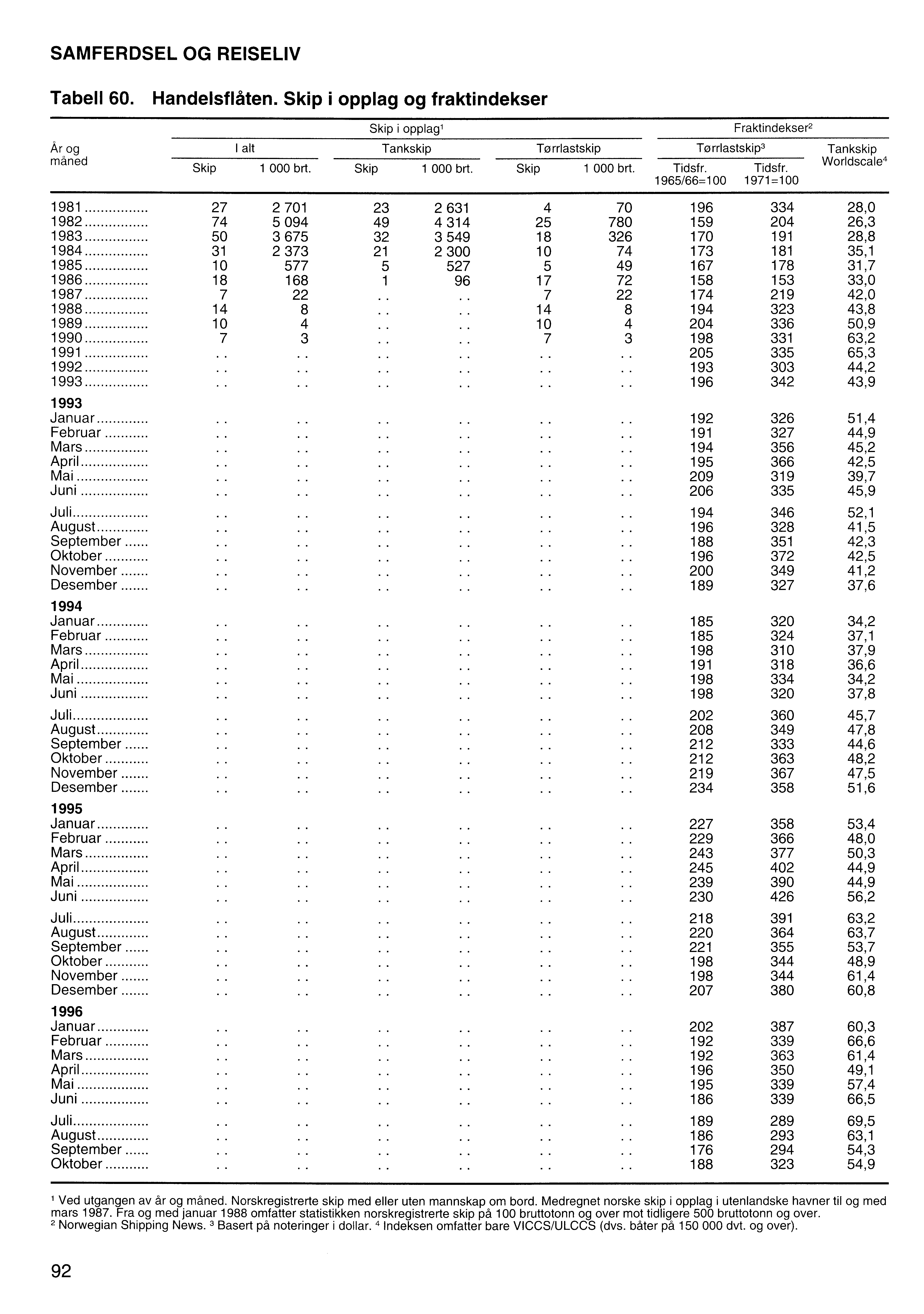 SAMFERDSEL OG REISELIV Tabell 60. Handelsflåten.