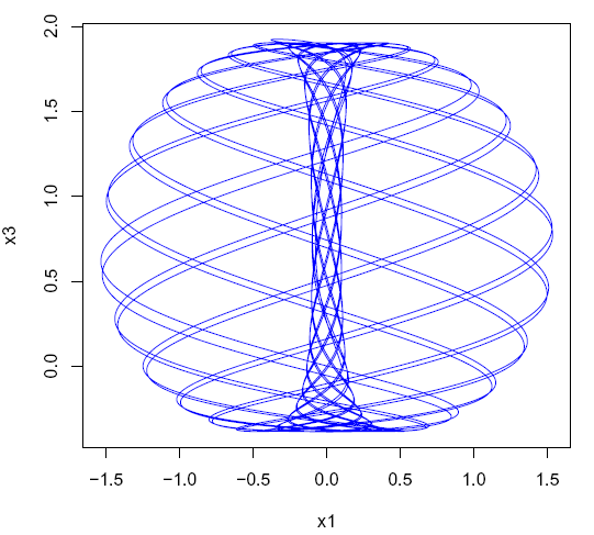 initialverdier (0.1, 0.03, 0.001).