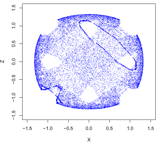 med initialverdier (-1, 0.5, 0.