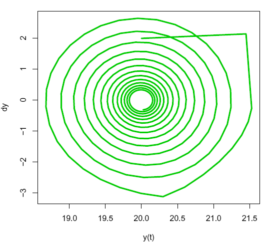 Figur. Tidsdiagram med tidsforsinkelse Figur.