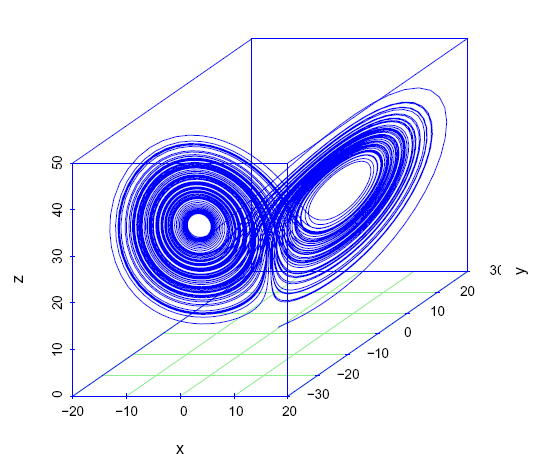 3D numerisk løsning av Lorenz-ligningene.
