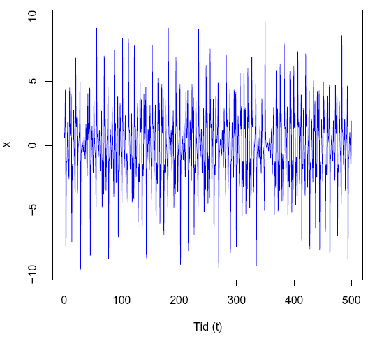 Rucklidge, A.M. Chaos in models of double convection.