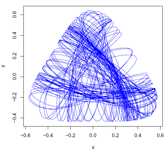 initialverdier c(0.499, 0, 0,- 0.