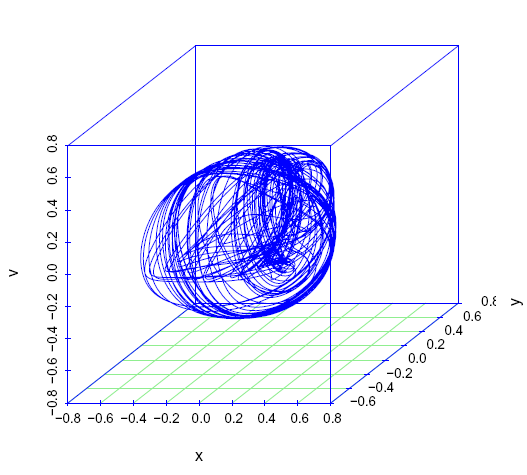 Figur. 3D xyv-fasediagram Hénon-Heiles med initialverdier c(0.499,0,0,- 0.045) Chen og Ueta Chen, G.