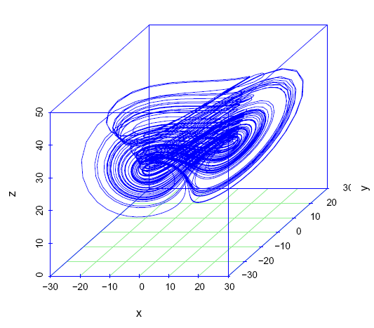 intialverdier (-10,0,37) og t=0-50 i intervall 0.01.