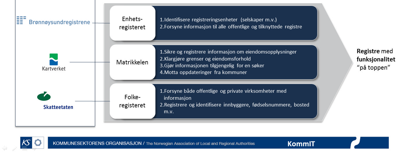 » I korte trekk (utdrag fra brevet fra KS til alle kommuner og fylkeskommuner): [ ] Hensikten med KS SvarUt er å legge til rette for en rimelig og effektiv formidling av post til innbyggere,