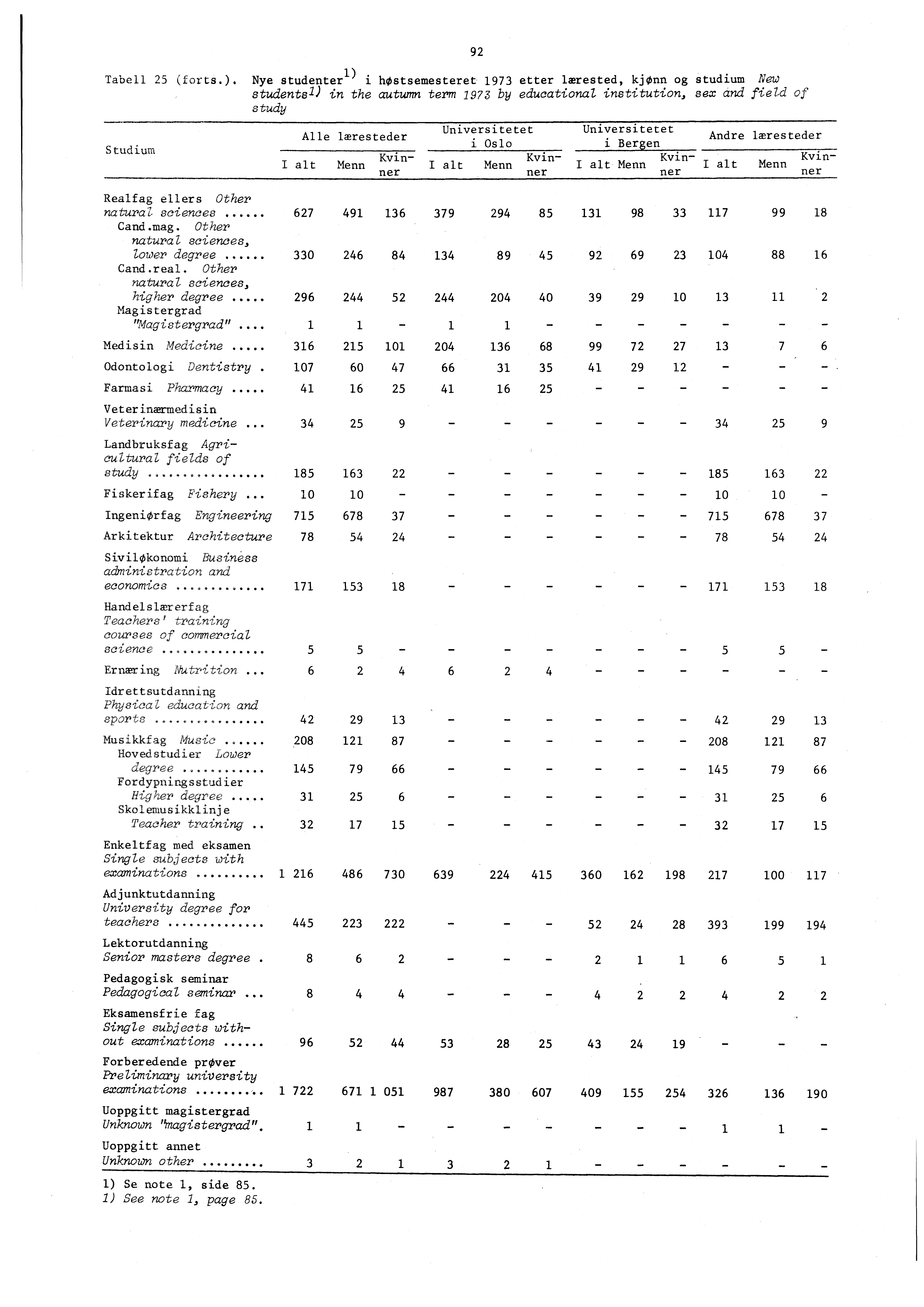 Tabell (forts.). Nye studenter).