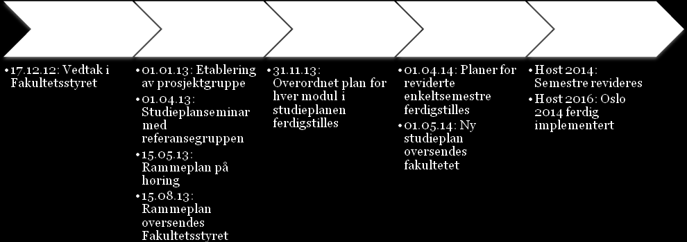 Håndterbare enheter som muliggjøre dialog og forflytninger på tvers av semestre. En mulig inndeling studiet i moduler vil kunne være: Modul 1 (sem. 1-4A) Modul 2 (sem. 4B-6) Modul 3 (sem.