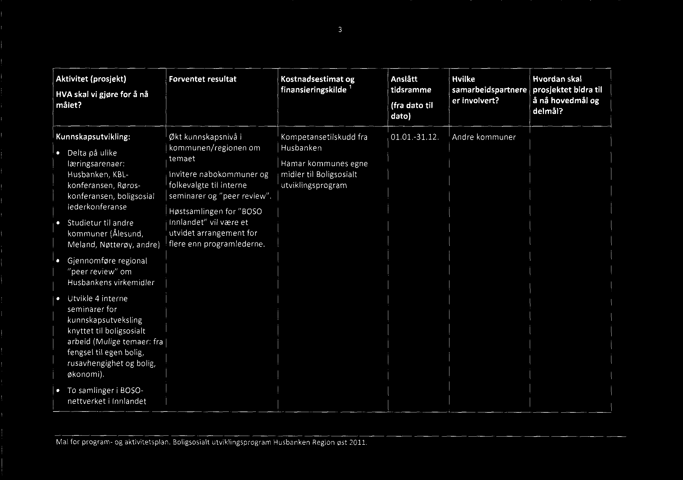 review". lederkonferanse Høstsamlingen for "BOSO Studietur til andre Innlandet" vil være et kommuner (Alesund, utvidet arrangement for Meland, Nøtterøy, andre) flere enn programlederne.