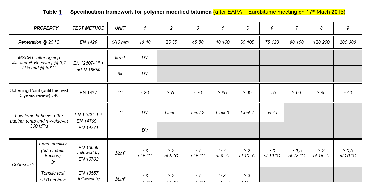 Performance Related Spesification(PRS) Ytelsesrelaterte testmetoder