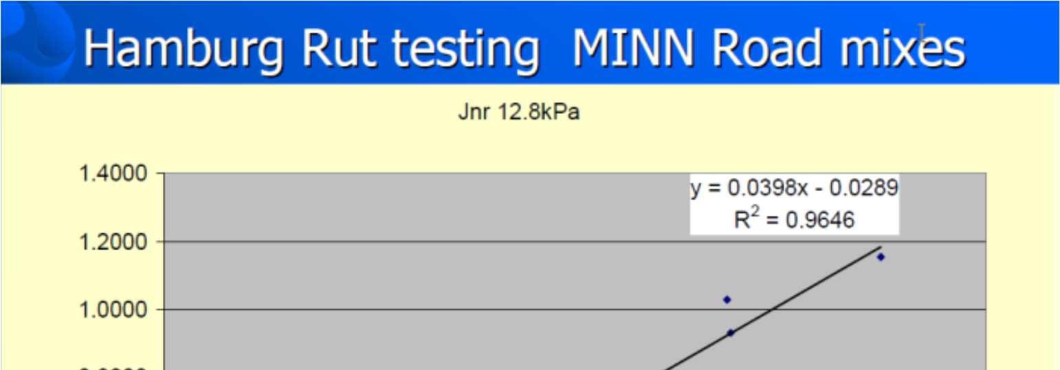 Minnesota Department og Administration: