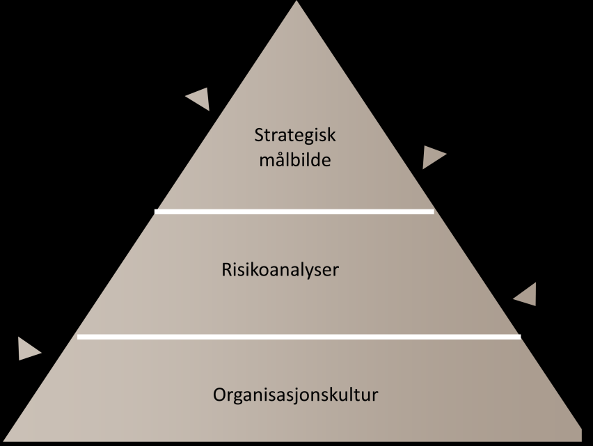 4.4.10 Markedsrisiko Markedsrisiko er en samlebetegnelse som omfatter risikoen for tap knyttet til poster på og utenfor balansen som følge av endringer i markedspriser.