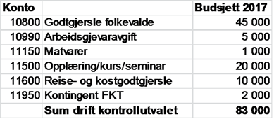 09/16 Saker og oppgåver for kontrollutvalet 21/16 Plan for forvaltningsrevisjon og selskapskontroll for Gulen kommune 2016-2019 22/16 Budsjett for Gulen kontrollutval 2017 31.10.