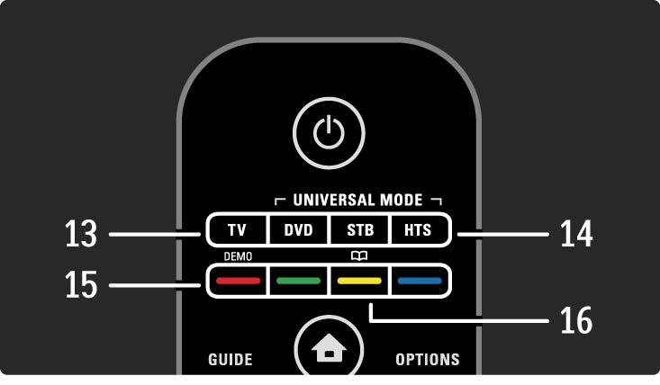 2.1.1 Oversikt over fjernkontrollen 4/6 13 TV-knappen For å sette fjernkontrollen i TV-modus. 14 Knappene DVD, STB og HTS Knapper for universell fjernkontroll.