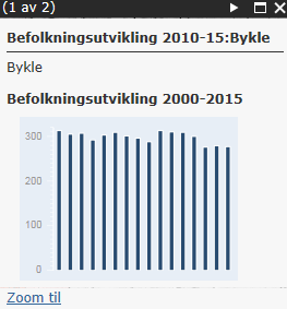 16. 2.3 Folkehelse, likestilling og integrering I statistikkar frå Folkehelseinstituttet for 2015 ser det ut som Bykle ikkje har som bur her vil blisærlege utfordringar når det gjeld folkehelse.