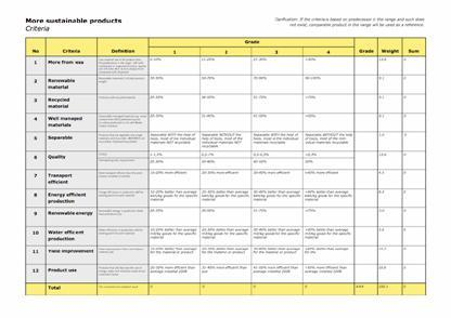 recyclable material Product quality Transport efficiency Energy efficient production