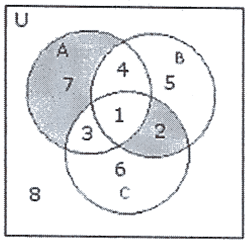 2 (et grått område) gitt ved A nbnc og delmengde nr. 7 (også et grått område) gitt ved A n "ff n C.