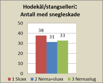 /9. Samme registreringsmetode som i stangsellerifeltet 2014 (tidlig høst). 4.1.3.