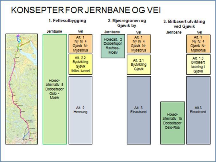 113 av 113 Vedlegg 9 Omfang og struktur: Jernbane og vei Figur V9.