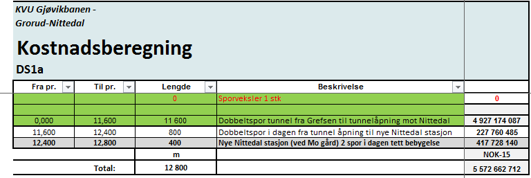 44 av 113 Tabell V4.