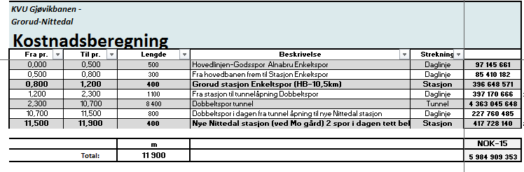 strekning Grefsen Nittedal Tabell V4.