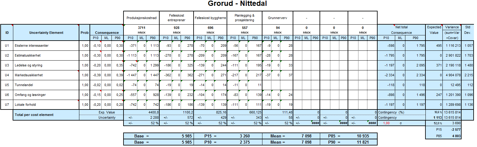 (Oslo)Gjøvik Moelv 74 av 113 Tabell V6.