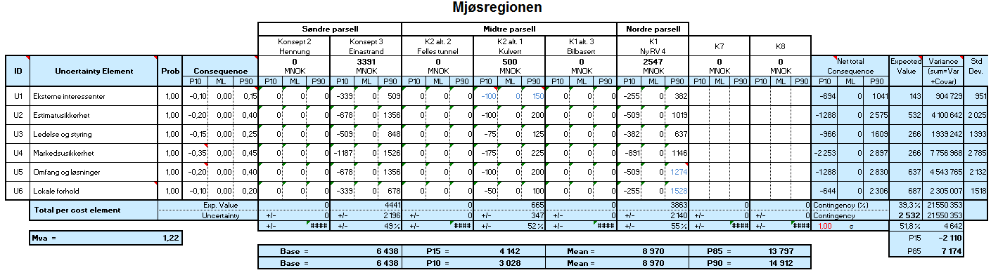 (Oslo)Gjøvik Moelv 86 av 113 Tabell V6.