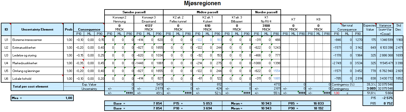 (Oslo)Gjøvik Moelv 87 av 113 Tabell V6.