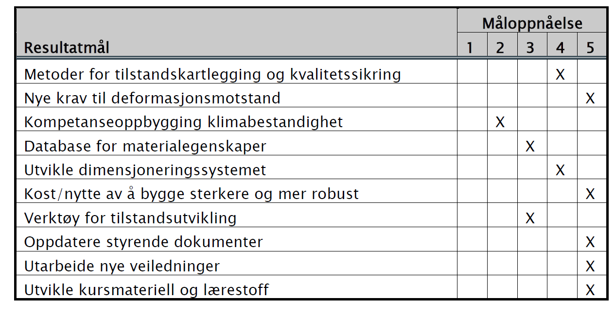 Måloppnåelse