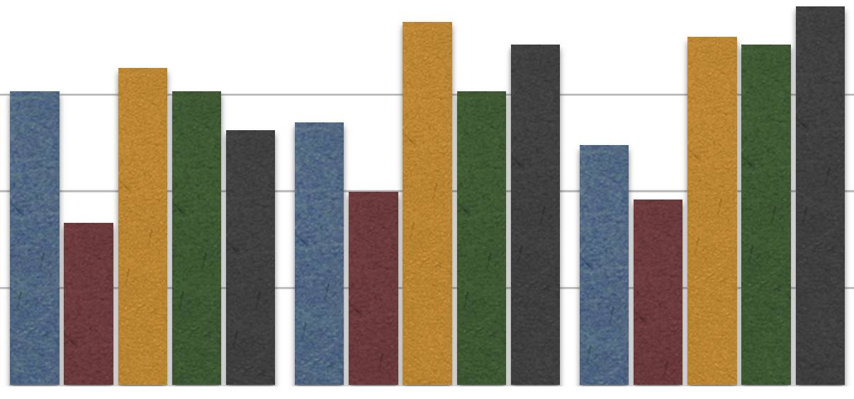 Samfunnsutviklingen gir ikke bare positive resultater, jf