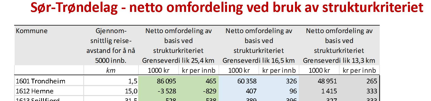 Verste 25,4 km: