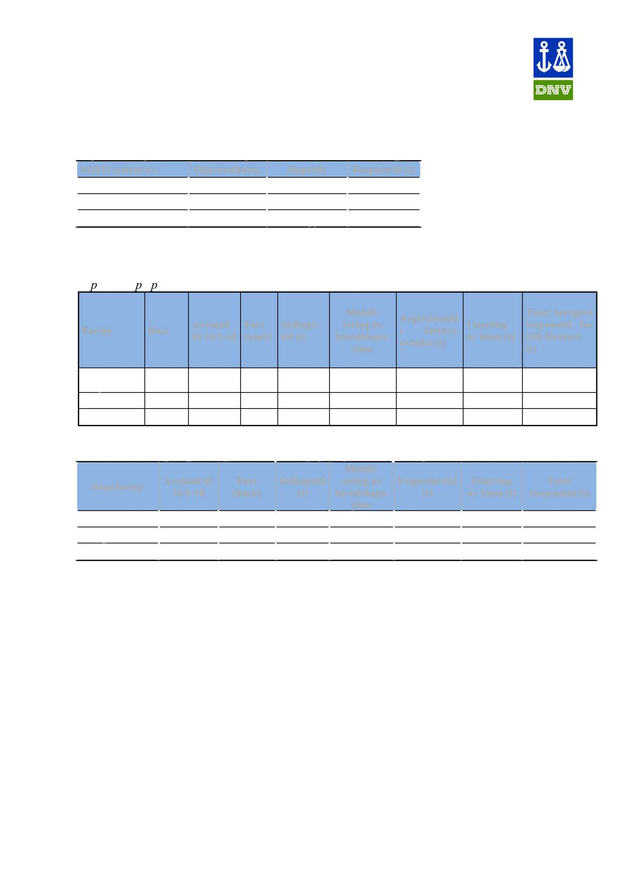 Tabell 4-9 Responstider for NOFO-systemer til området som defineres av den planlagte brønnen i PL338. Dimensjonerende DFU gir et systembehov på totalt to uavhengig av sesong.