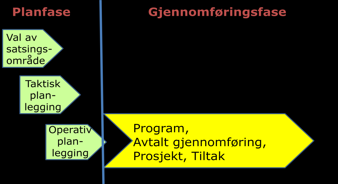 gjere = gjennomføringsevne