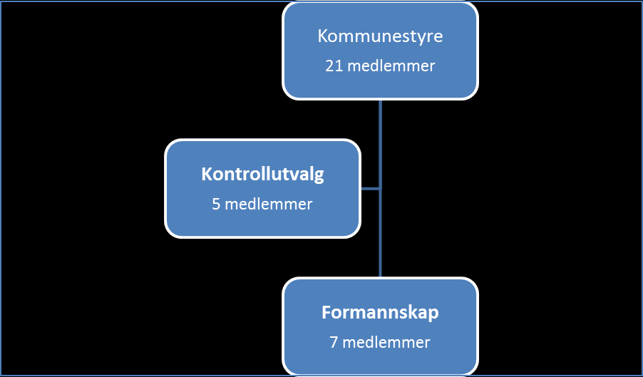 Miljøvern og arealutnyttelse Gjennom en helhetlig arealpolitikk skal det legges opp til en effektiv, bærekraftig og fremtidsrettet arealplanlegging, hvor hensyn til prioritering av vekst- og