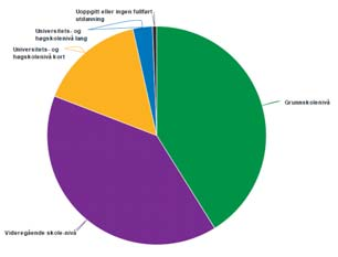 Næringslivet har hatt gjennomgående vekst de siste 3 årene og har god egenkapital samlet i virksomhetene. Arbeidsledighet: 1,6%. Uførepensjon: 17.9% Arbeidsavklaringspenger: 5.