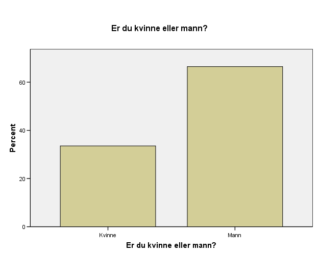 Er du kvinne eller mann? Kvinne Mann Er du kvinne eller mann?