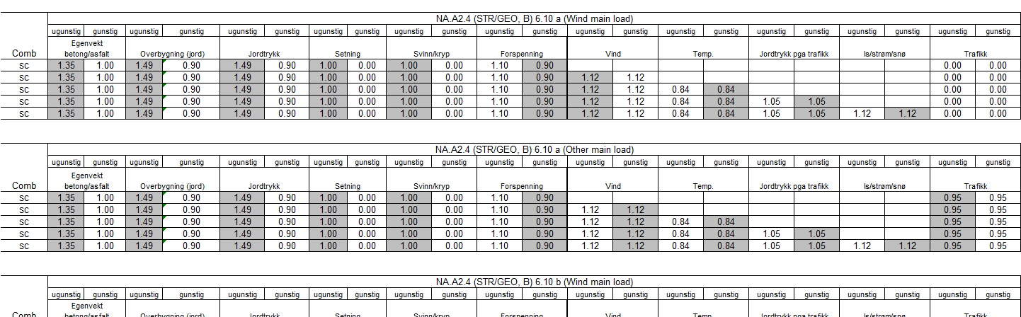 Tabell 5: